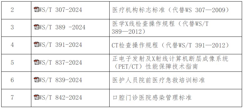 關(guān)于發(fā)布《麻醉記錄單標(biāo)準(zhǔn)》等7項衛(wèi)生行業(yè)標(biāo)準(zhǔn)的通告